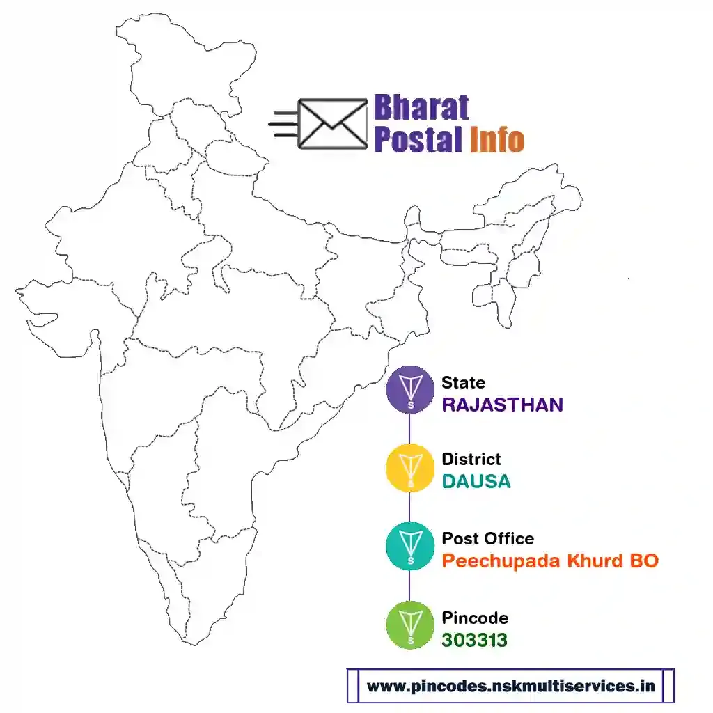 rajasthan-dausa-peechupada khurd bo-303313